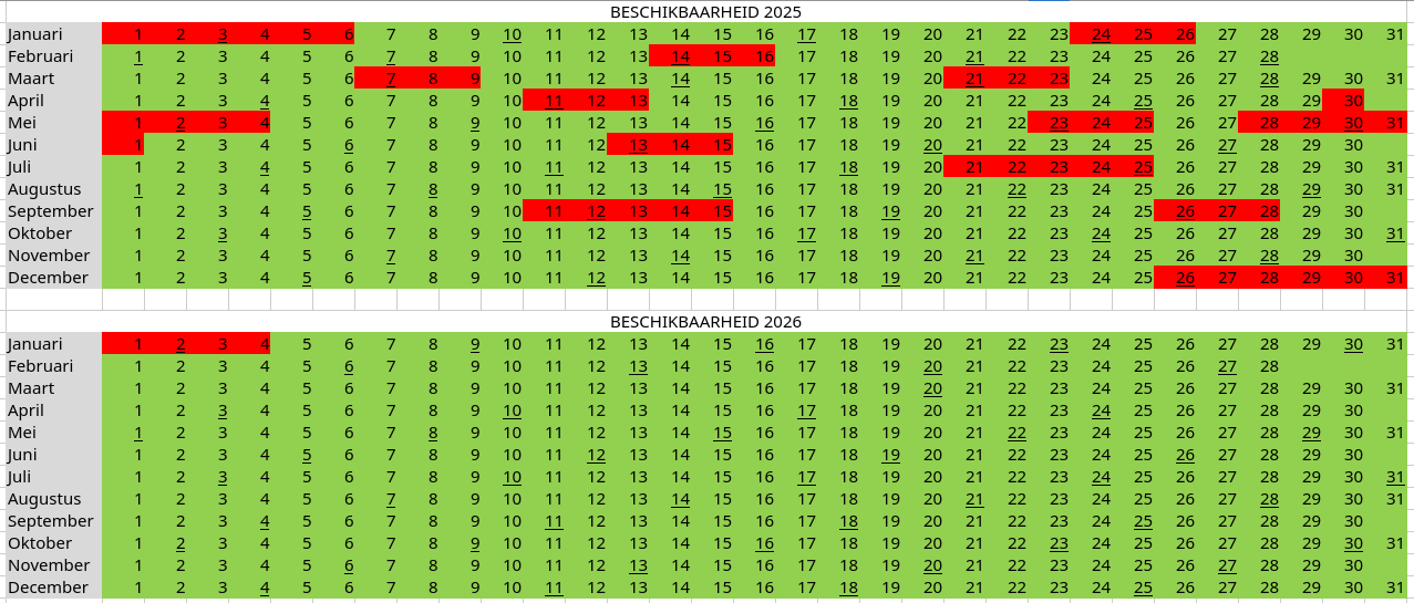 Beschikbaarheid 2025-2026