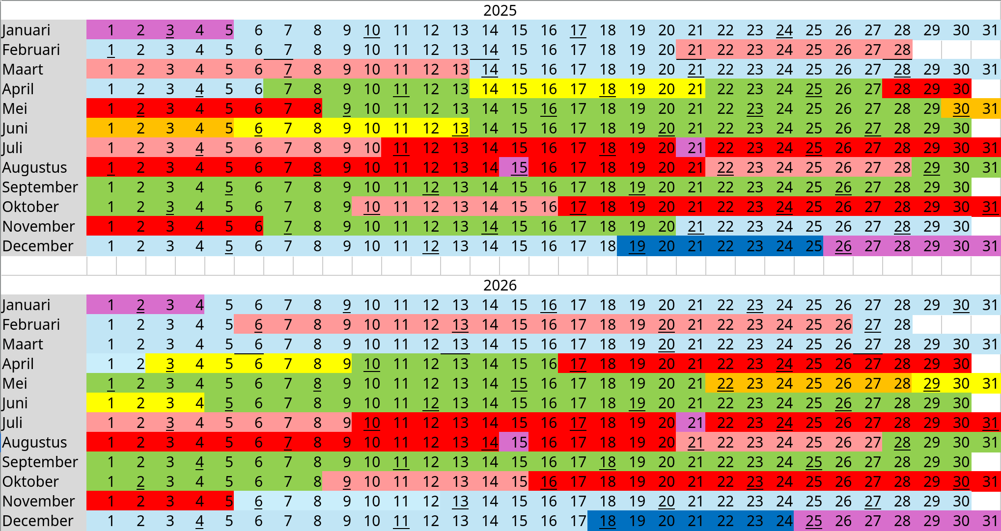 Periodes 2025-2026
