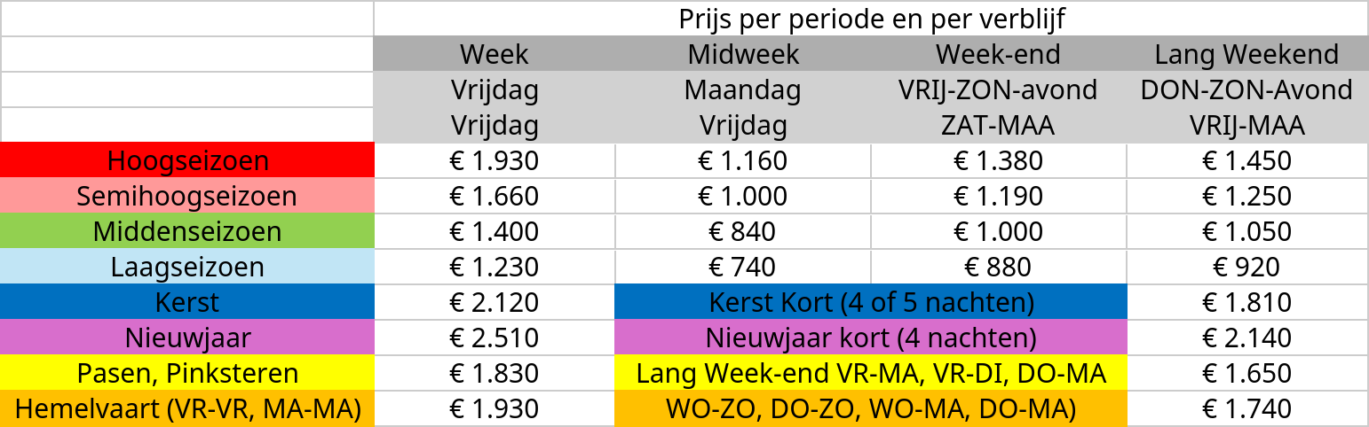 Prijzen 2025
